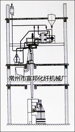 丙綸FDY紡絲機