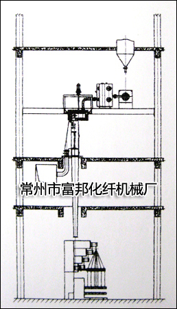 滌綸工業絲FDY紡絲機 